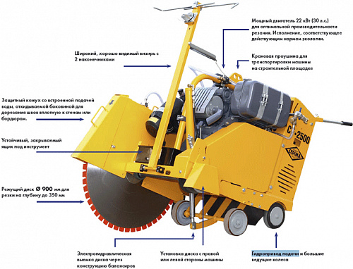 Нарезчик швов Cedima CF-2500 D